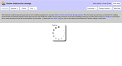 Desktop Screenshot of lethbridge.weatherstats.ca