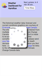 Mobile Screenshot of hamilton.weatherstats.ca